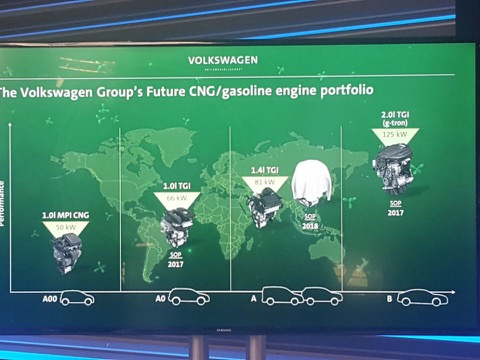 Máme unikátní informace z privátní prezentace VW